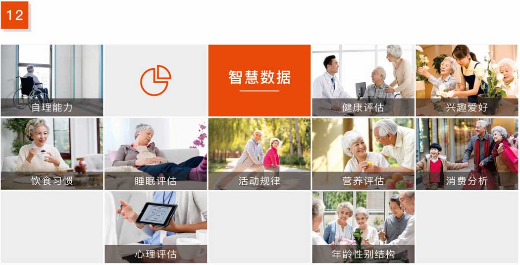 杰佳通智慧養(yǎng)老系統(tǒng)-智慧數(shù)據(jù) 杰佳通智慧養(yǎng)老系統(tǒng)-智慧數(shù)據(jù)